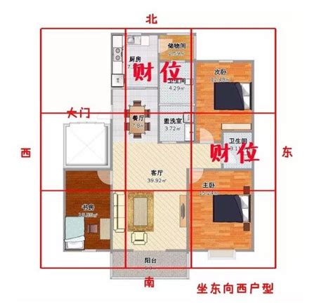 室內財位|【室內風水必學】教你如何輕鬆找出家中財位位置，旺運增財超簡。